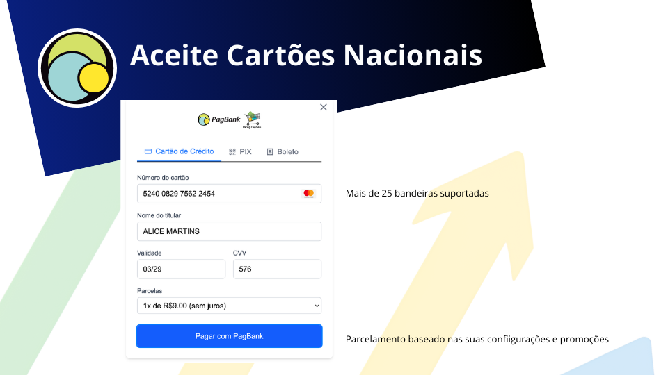 Aceite Cartões Nacionais no GoHighLevel
